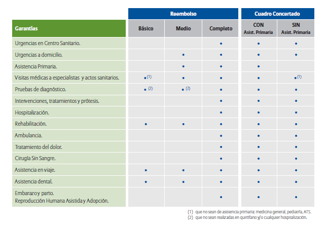 Allianz Salud